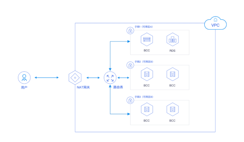 數(shù)據(jù)中臺云網(wǎng)入口 新狐數(shù)據(jù)中臺云網(wǎng)入口
