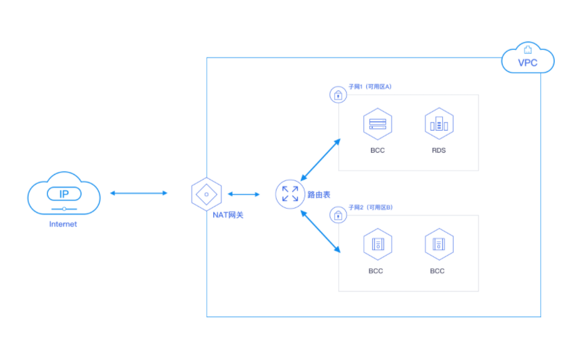 數(shù)據(jù)中臺云網(wǎng)出口 新狐科技數(shù)據(jù)中臺云網(wǎng)出口