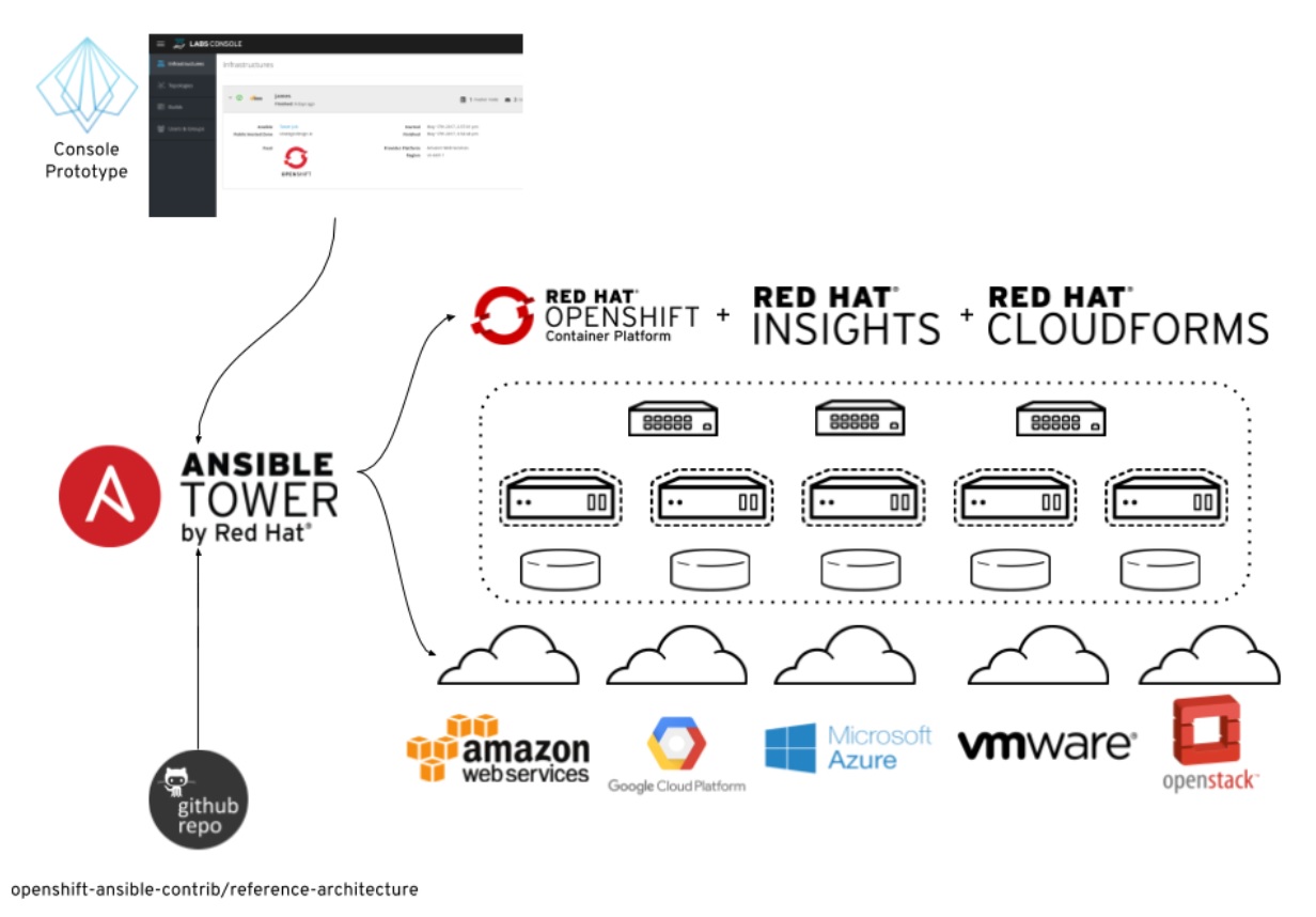 ETL在線(xiàn)調(diào)試平臺(tái) ETL在線(xiàn)調(diào)試平臺(tái)