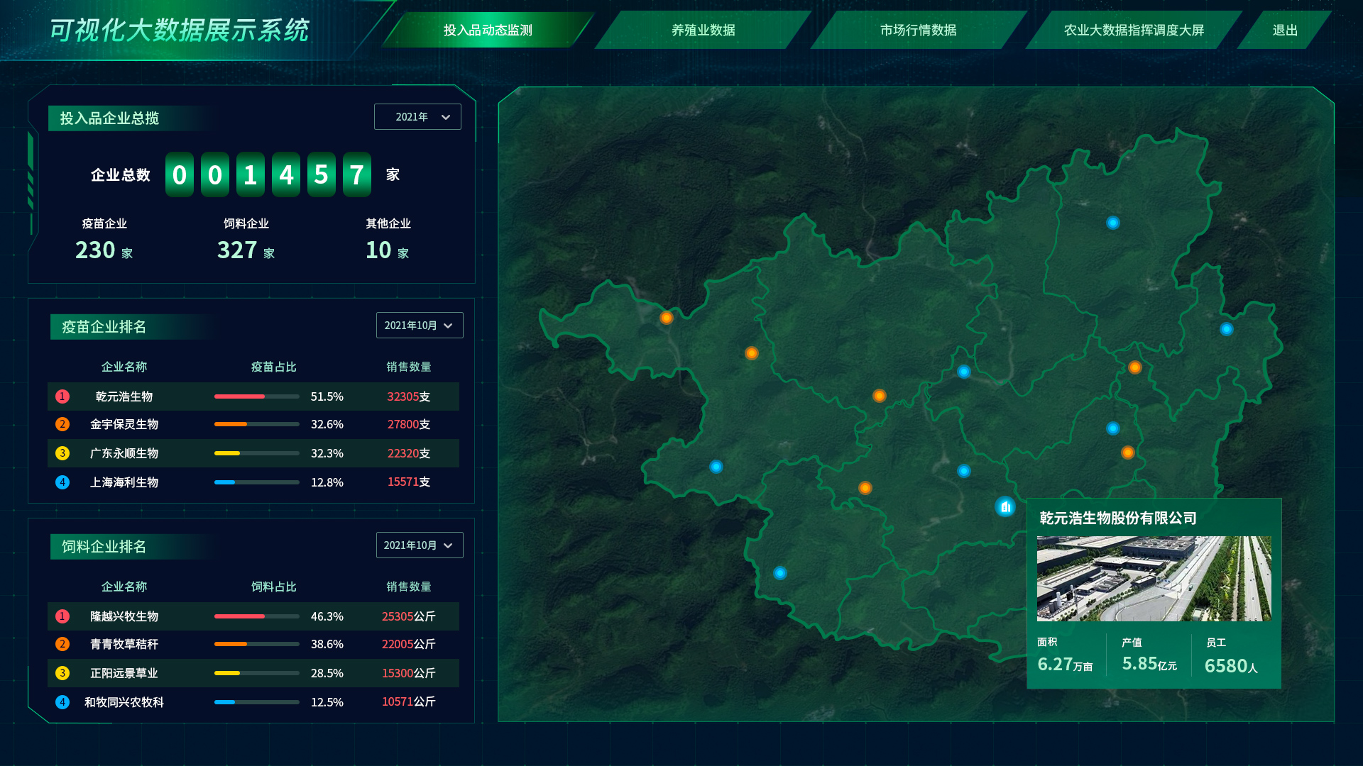 智慧農(nóng)業(yè)養(yǎng)殖系統(tǒng)app軟件數(shù)據(jù)分析頁面 投入品動(dòng)態(tài)監(jiān)測