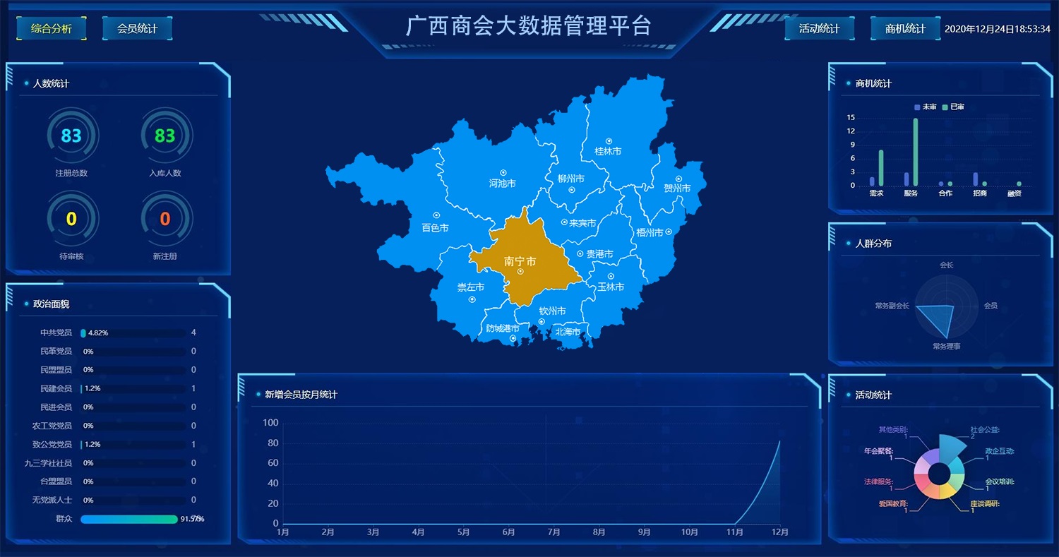 智慧商會大數據管理平臺 廣西智慧商會大數據管理平臺.jpg